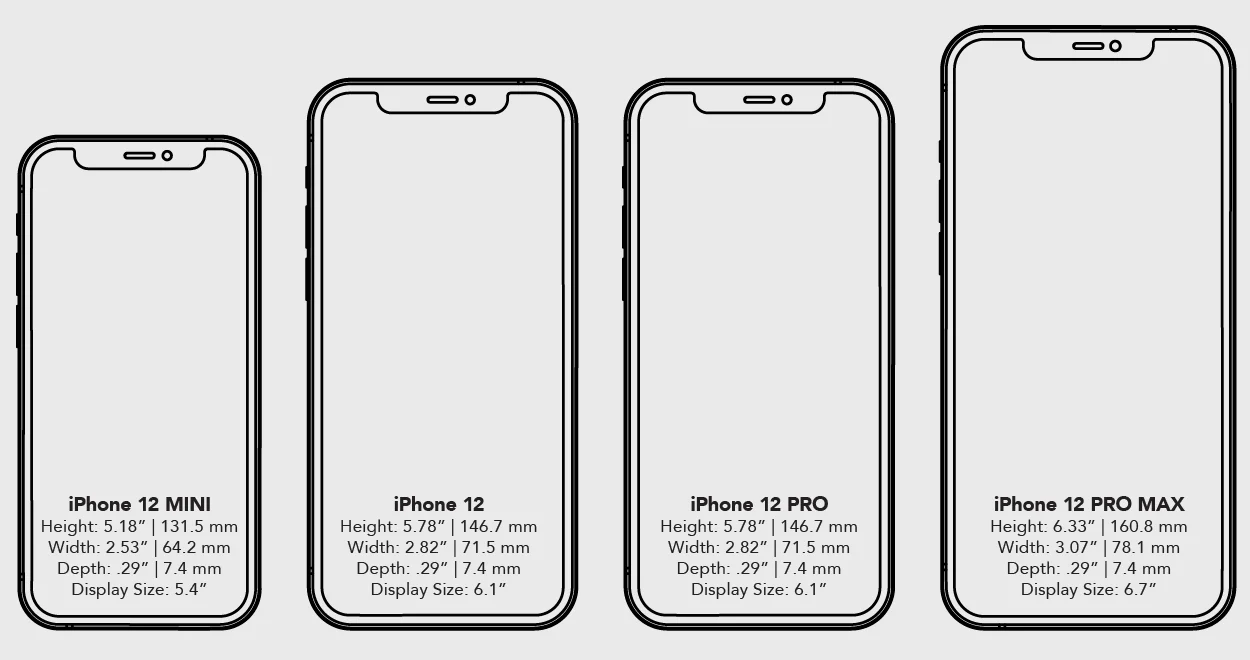 MASTER-iPhone_12_Series_size_specs