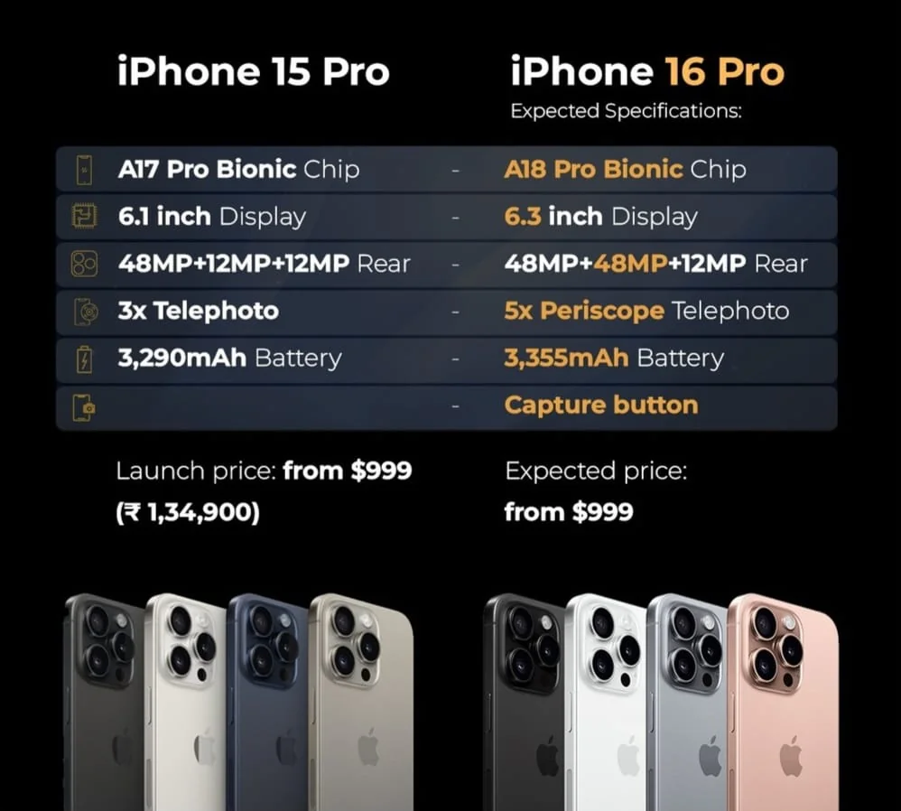 leaked-specs-of-iphone-16-and-16-pro-v0-kdgdonf947ed1